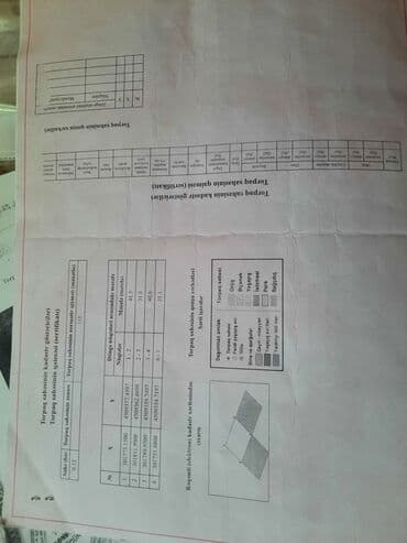 mingecevir torpaq satilir: 12 sot, Kənd təsərrüfatı, Makler, Kupça (Çıxarış), Texniki pasport — 10
