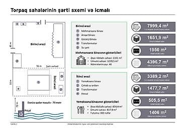 Гаражи: Obyekt icarəyə verilir. Obyektin ümumi ərazisi 1.5 hektardi. 3 at lalafo.az — 3 Гаражи: Obyekt icarəyə verilir. Obyektin ümumi ərazisi 1.5 hektardi. 3 — 3