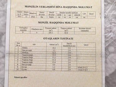 dəniz mənzərəsi mtk: 4 otaqlı, Yeni tikili, m. Xətai, 120 kv. m — 14