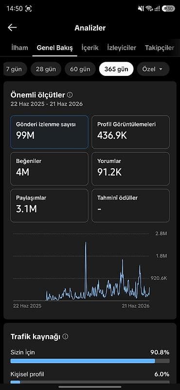 https:promo.bizon.az: 🚀 Satılır: @yorumgram TikTok Hesabı ✅ 55.9K aktiv izləyici ✅ 99 — 2