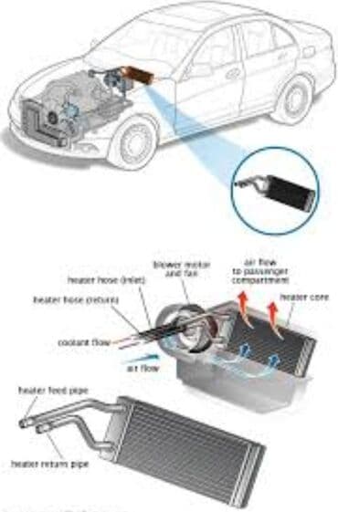Ban, Kuzov hissələri: 🔧 Kia və Hyundai avtomobillərində pec radiator dəyişikliyi – Şit — 4