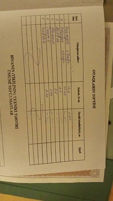 sumqayıtda 1 otaqlı evlərin qiyməti: Bakı, 2 otaqlı, Köhnə tikili, m. Əhmədli, 60 kv. m — 7