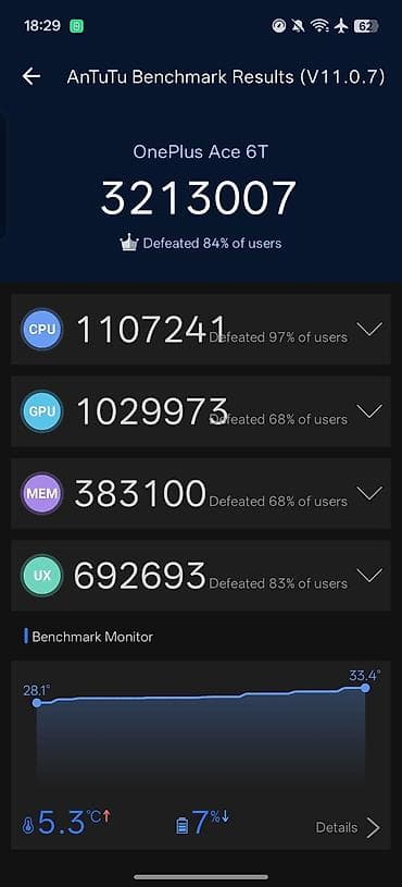 mobira talkman 450: OnePlus 15, 256 GB, rəng - Qara — 3