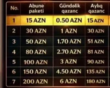 Şirkət: Flame Team ✅ Əla fürsətli iş sxemi hər kəs üçün✅Xidmət: Abunə lalafo.az -da Şirkət: Flame Team ✅ Əla fürsətli iş sxemi hər kəs üçün✅Xidmət: Abunə
