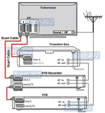 скупка телевизоров с выездом: Euro (SCART) AV kabel Televizor, videomaqnitofona qoşmaq üçün 21 — 4