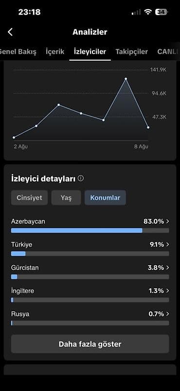 saxta baba satisi: Səhifə satılır❕Qiymət sondur.Yeni başlayan bizneslər üçün ideal aktiv — 3