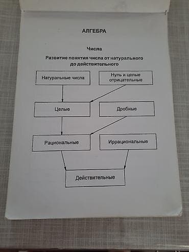 Kitablar və jurnallar: МАТЕМАТИКА В ТАБЛИЦАХ для школьников 
А4 страниц 63
ЦЕНА 3 аzn — 5