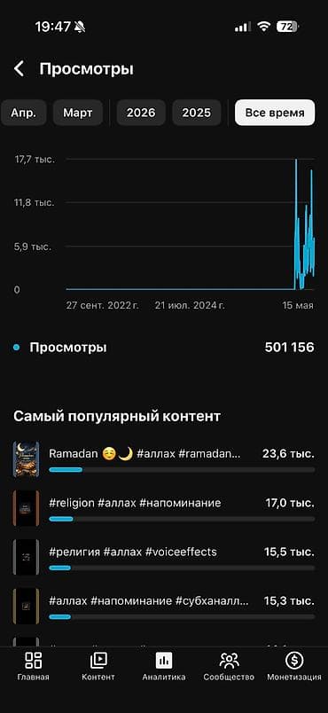 Маркетинг, реклама, PR: YouTube kanalı – “Мусульмани ()” analitika səhifəsi Təklifin məzmunu — 3