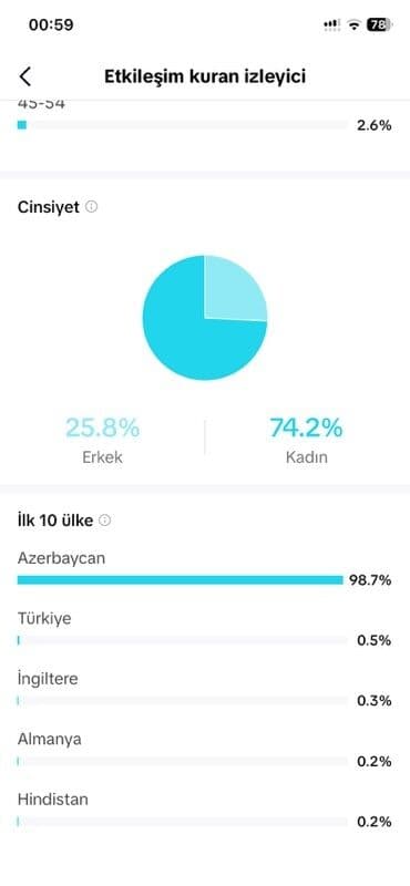 Tibb, əczaçılıq: Tiktok satilir TikTok hesabı – Analitika və auditoriya göstəriciləri — 2