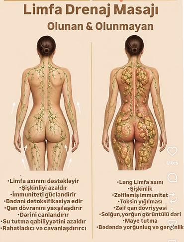 expert massage: Müalicəvi masaj, Kişilər üçün, Qadınlar üçün, Evə gəlməklə — 2