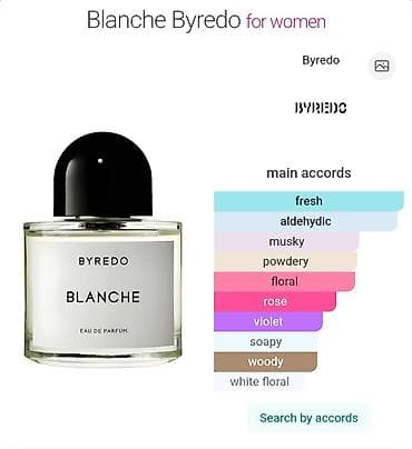 byredo: Byredo Blanche Eau de Parfum – qadınlar üçün 10ml - Əsas akordlar — 1