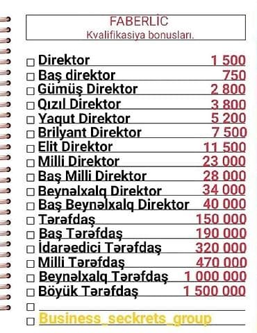tibb sekilleri: Satış məsləhətçisi tələb olunur, Yalnız qadınlar üçün, İstənilən yaş, Təcrübəsiz, İşəmuzd ödəniş — 4