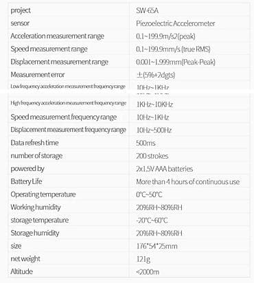 Mexaniki əl alətləri: Vibrometr Model: SNDWAY SW-65A Sənaye avadanlıqlarının diaqnostikası — 6