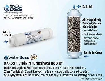 WaterBoss Reverse Osmosis System – Post Filter Pure Coconut Shell — 1