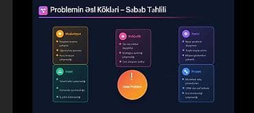 требуется воспитатель в детский сад баку: Məhsul: Satış komandaları üçün Analitik a və Diaqnostika Paneli (SaaS) — 7