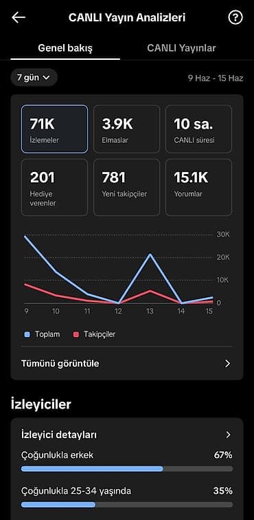 TİKTOK HESABI SATILIR ! 70.500 takibçi, addəyişmələri aktiv, canlıdı — 4