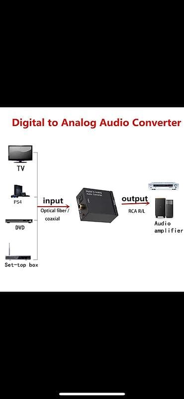 roadmark android player: Цифро-аналоговый адаптер DAC усилитель декодер оптоволоконный Toslink — 4