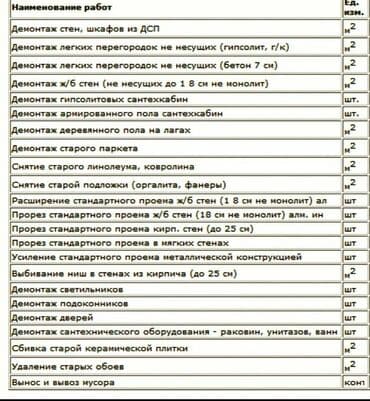 Digər tikinti xidmətləri: Bizim Komandamız, obyektin hər hansı bir mürəkkəbliyinin sökülməsi — 2