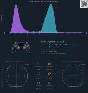 plays: 1ed-35azn—2si-60azn 100% original Sony Playstation 4 dualshock4 — 4