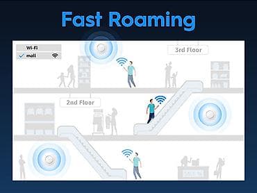 Cudy AX3000 2.5G Wi-Fi 6 Access Point AP3000 simsiz giriş nöqtəsi — 2