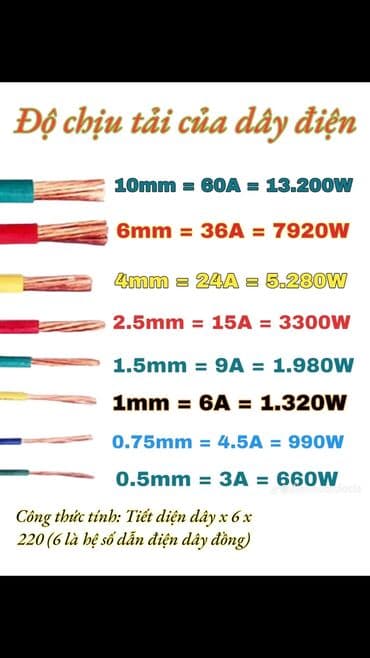 Генераторы: Elektrik dövrəsxemi ikimərtəbəli bina üçün elektrik naqillərini və — 1