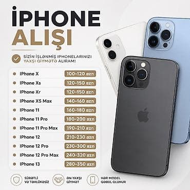 electronics iphone: IPhone 13 — 1