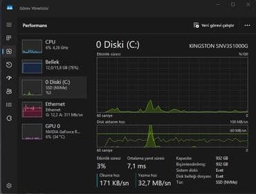 manitorlarin satisi: Pc satılır! Yeni yığmışam hardasa 3 ay olar pula ehtiyac var deyə — 6