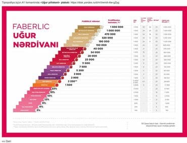 Avtobiznes, servis xidmətləri: Satış məsləhətçisi tələb olunur, Yalnız qadınlar üçün — 9