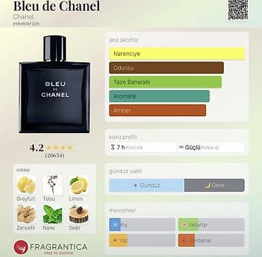 cloy parfum: Ətriyyat — 5