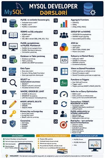 Kompüter kursları: Kompüter kursu: Programlaşdırma — 4