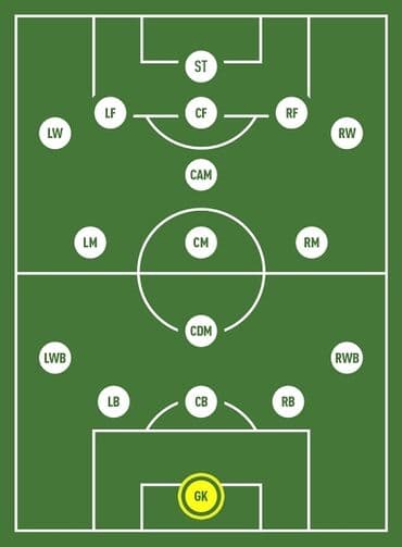 qapi: Mini futbolda qapıçı oyunçu şəhər daxili stadionlara dəvət edə — 2