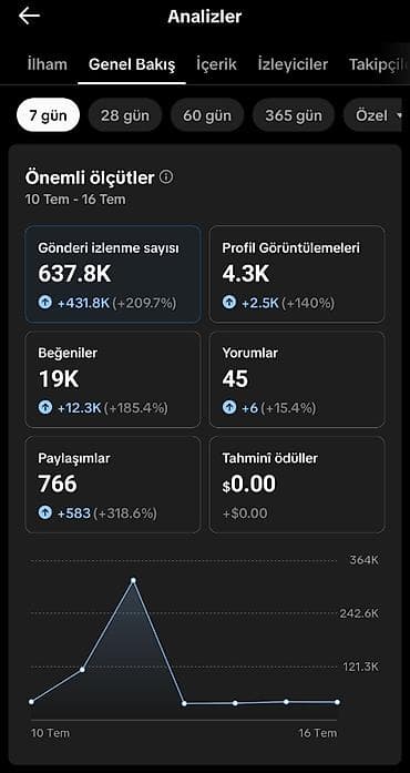 TikTok hesabı satılır – dizi editləri və viral kontent mövzulu Əsas — 2
