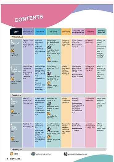 Digər kurslar: Xarici dil kursu, İngilis dili, Uşaqlar üçün, Abituriyentlər üçün — 2