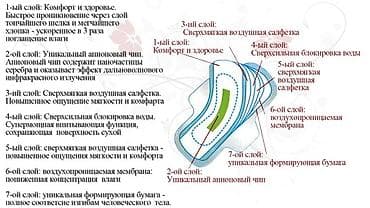 кислородная подушка купить бишкек: Gundəlik gigiyena yastıqları. Onlar güclü antibakterial təsirə — 2