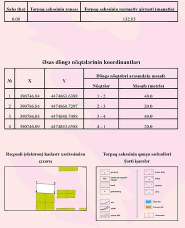 torpaq satış: 8 sot, Tikinti, Mülkiyyətçi — 5
