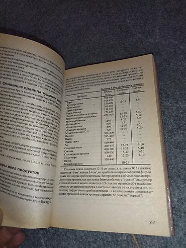 пикник: Məhsul: “Охотничья кухня” (Ovçu mətbəxi) – rus dilində kulinariya — 4