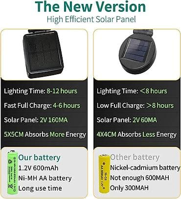 Садовые фонари: Садовый фонарь Наземный — 6