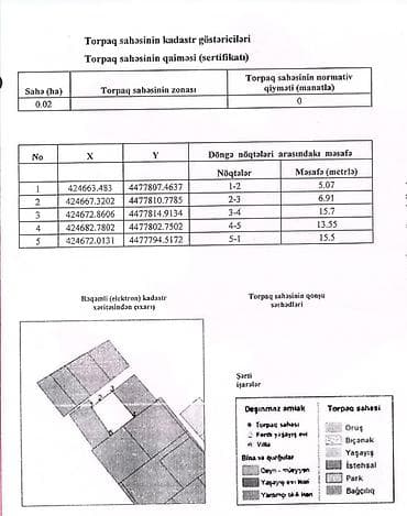 topaq: 2 sot, Tikinti, Mülkiyyətçi, Kupça (Çıxarış), Texniki pasport — 8