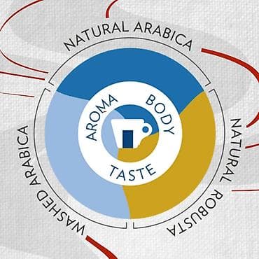 İçkilər: Lavazza Crema e Aroma – orijinal qəhvə dənələri - Çəki: 1 kq - Növ — 4