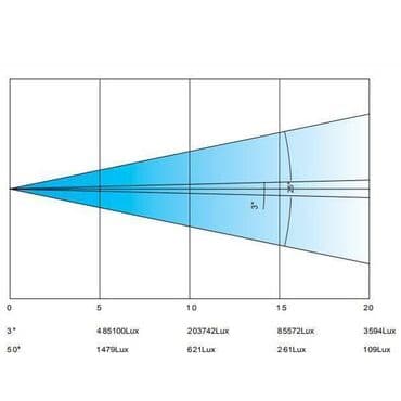 rengli isiq: Beam 380 Moving Head Light – Super Güclü Səhnə İşığı 🔹 ✔️ 380W YODN — 4