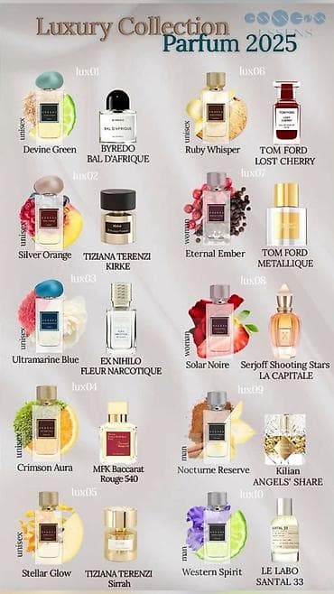 fendi etir: Lüks Ətir Kolleksiyası – 2025 seçimi • Brendlər və analoqlar: Tom — 1