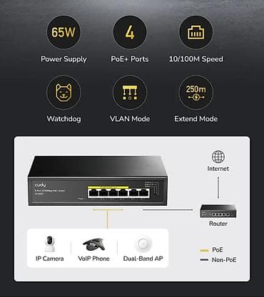 switch lite: CUDY FS1006P 6-Port 10/100M PoE + Switch 65W 📶 CUDY FS1006P – kompakt — 2