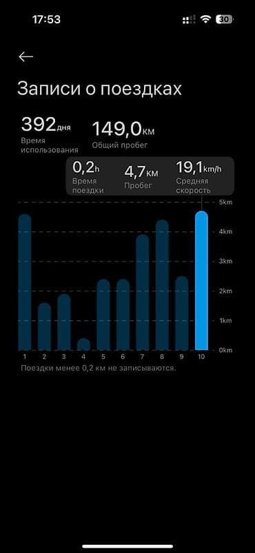 Xiaomi Electric Scooter 5 Max satılır Xiaomi Electric Scooter 5 Max — 7