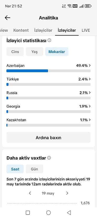 0 dan biznes qurmaq: Səhifə satılır. (Monetizasiya yəni baxış sayına görə pul qazanması — 7