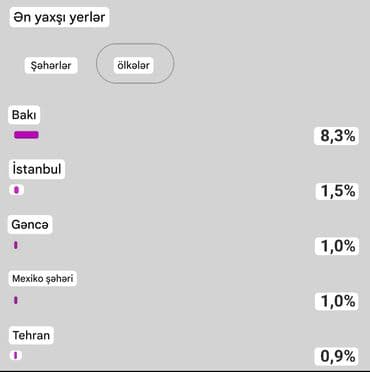 icareye prius: 167.000 AKTİV İZLƏYİCİSİ olan (idealpost.az) İNSTAGRAM səhifəsi — 6