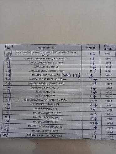ofis şəkilləri: Nasos, Suvarma üçün, quraşdırılma Səthi, İşlənmiş — 6