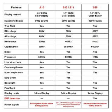бу аккумулятор: Intellektual, yeni nəsil testr - multimetr. Model: BSIDE S 20 ● — 6