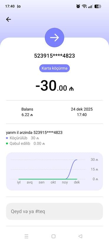 pişik balasi: Britan, Dişi, Yaxşı əllərə, Ünvandan götürmə — 2