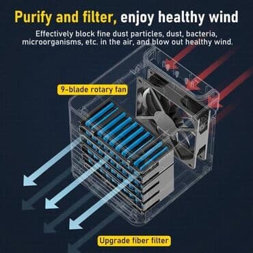 потолочный вентилятор: Ventilyator Yeni, Masaüstü, Pərli, Kredit yoxdur, Ünvandan götürmə, Ödənişli çatdırılma, Rayonlara çatdırılma — 5