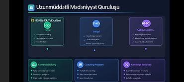 требуется воспитатель в детский сад баку: Məhsul: Satış komandaları üçün Analitik a və Diaqnostika Paneli (SaaS) — 8